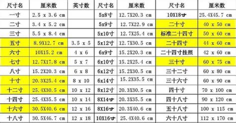 3尺5是多少cm|尺到厘米转换表：尺到厘米（尺到cm）计算器